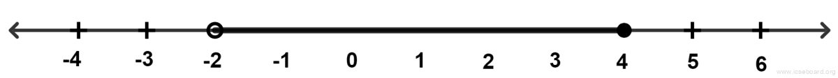 Concise Mathematics Selina Solutions Class 10 ICSE Chapter 4 Linear Inequations (In one variable) 1 For the following real number line, the solution set is : Linear Inequations, Concise Mathematics Solutions ICSE Class 10.