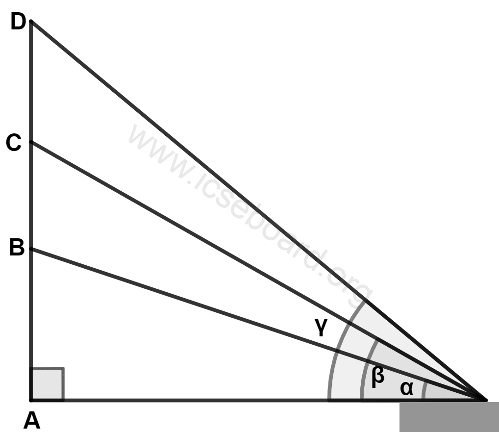 Concise Mathematics Selina Solutions Class 10 ICSE Chapter 21 Trigonometrical Identities 1 For the given figure, which of the following conditions is true : Trigonometrical identities, Concise Mathematics Solutions ICSE Class 10.
