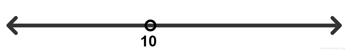 Concise Mathematics Selina Solutions Class 10 ICSE Chapter 4 Linear Inequations (In one variable) 3 The following number line represents : Linear Inequations, Concise Mathematics Solutions ICSE Class 10.