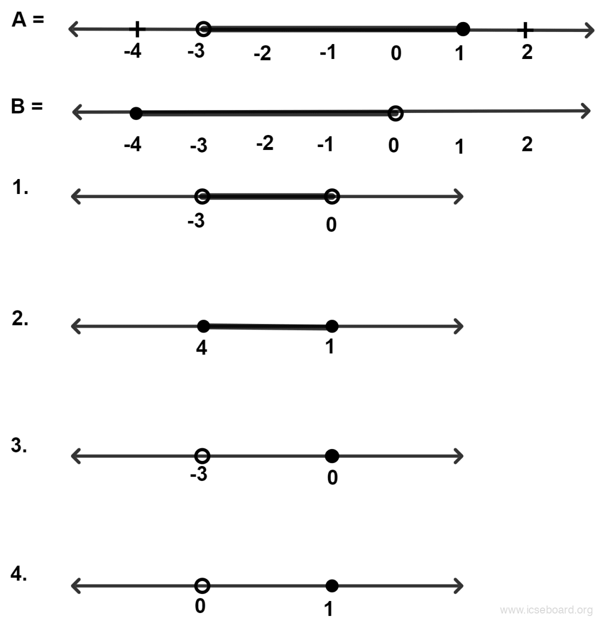 Concise Mathematics Selina Solutions Class 10 ICSE Chapter 4 Linear Inequations (In one variable) 26 The real number lines for two inequations A and B are as given below, A β© B is : Linear Inequations, Concise Mathematics Solutions ICSE Class 10.