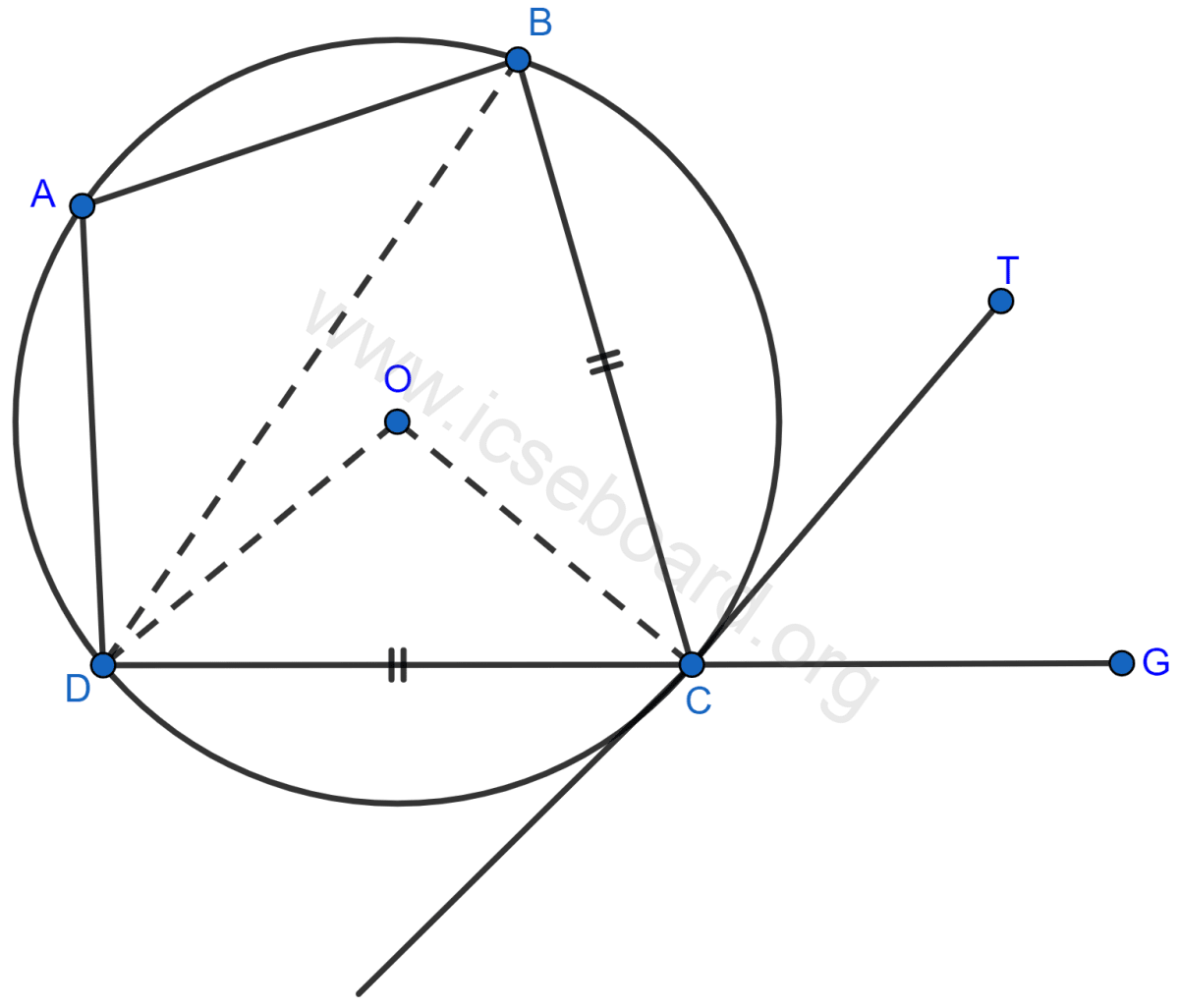 In the figure, ABCD is a cyclic quadrilateral with BC = CD. TC is tangent to the circle at point C and DC is produced to point G. If ∠BCG = 108° and O is the center of the circle, find : (i) angle BCT (ii) angle DOC. Tangents and Intersecting Chords, Concise Mathematics Solutions ICSE Class 10.