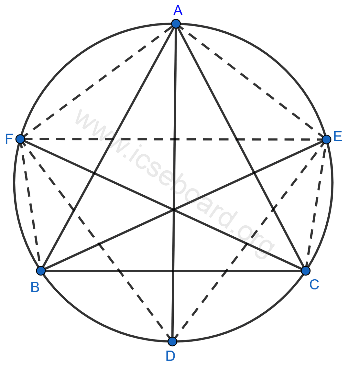 Bisectors of vertex angles A, B and C of a triangle ABC intersect its circumcircle at points D, E and F respectively. Prove that angle EDF = 90° - (1/2)∠A. Tangents and Intersecting Chords, Concise Mathematics Solutions ICSE Class 10.