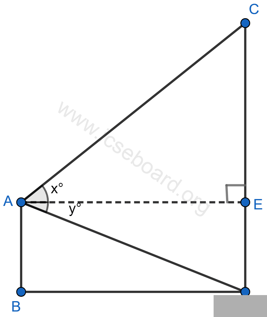 From a window A, 10 m above the ground the angle of elevation of the top C of a tower is x°, where tan x° and the angle of depression of the foot D of the tower is y°, where tan y°. Calculate the height CD of the tower in metres. Heights and Distances, Concise Mathematics Solutions ICSE Class 10.