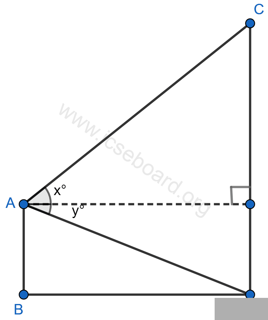 From a window A, 10 m above the ground the angle of elevation of the top C of a tower is x°, where tan x° and the angle of depression of the foot D of the tower is y°, where tan y°. Calculate the height CD of the tower in metres. Heights and Distances, Concise Mathematics Solutions ICSE Class 10.