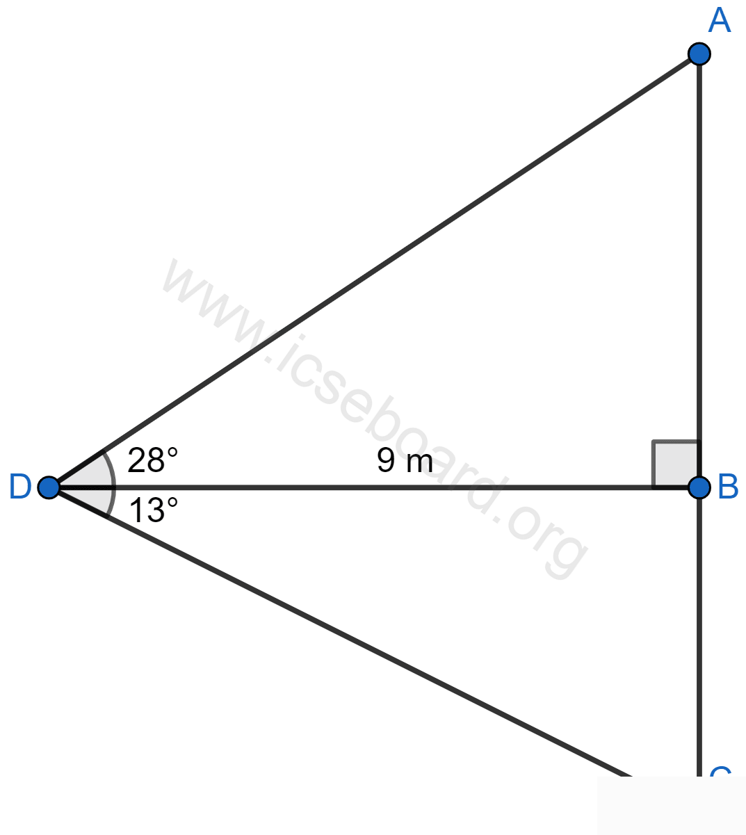 A man stands 9 m away from a flag-pole. He observes that angle of elevation of the top of the pole is 28° and the angle of depression of the bottom of the pole is 13°. Calculate the height of pole. Heights and Distances, Concise Mathematics Solutions ICSE Class 10.