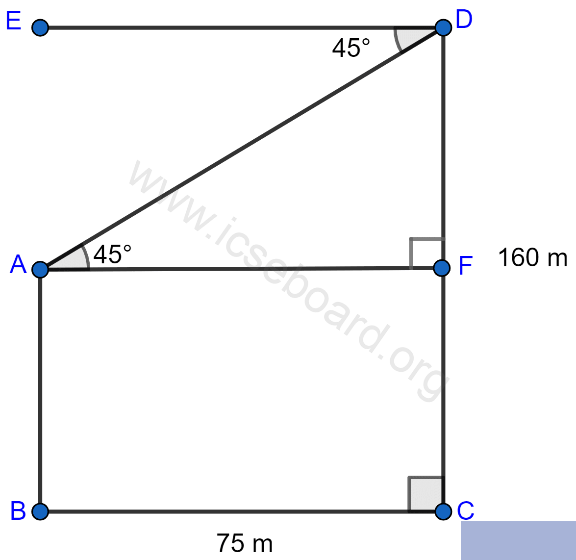 The horizontal distance between two towers is 75 m and the angular depression of the top of the first tower as seen from the top of the second, which is 160 m high, is 45°. Find the height of the first tower. Heights and Distances, Concise Mathematics Solutions ICSE Class 10.