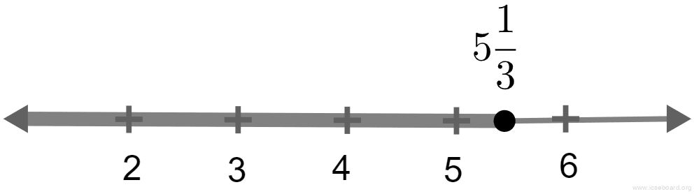 Concise Mathematics Selina Solutions Class 10 ICSE Chapter 4 Linear Inequations (In one variable) 13 2x - 9 < 7 and 3x + 9 β€ 25; x β R. Solve and graph the solution set. Linear Inequations, Concise Mathematics Solutions ICSE Class 10.