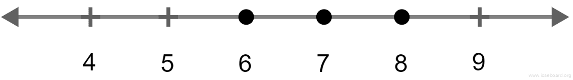 Concise Mathematics Selina Solutions Class 10 ICSE Chapter 4 Linear Inequations (In one variable) 14 2x - 9 β€ 7 and 3x + 9 > 25; x β I. Solve and graph the solution set. Linear Inequations, Concise Mathematics Solutions ICSE Class 10.