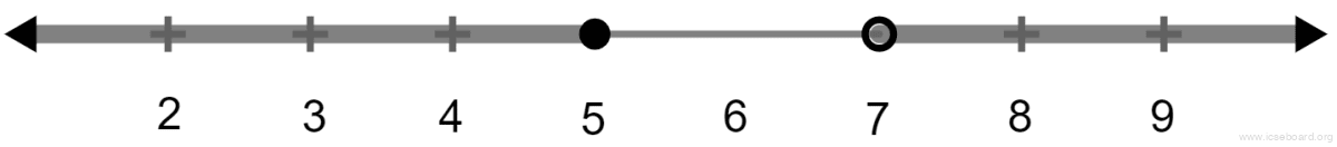 Concise Mathematics Selina Solutions Class 10 ICSE Chapter 4 Linear Inequations (In one variable) 15 3x - 2 > 19 or 3 - 2x β₯ -7; x β R. Solve and graph the solution set. Linear Inequations, Concise Mathematics Solutions ICSE Class 10.