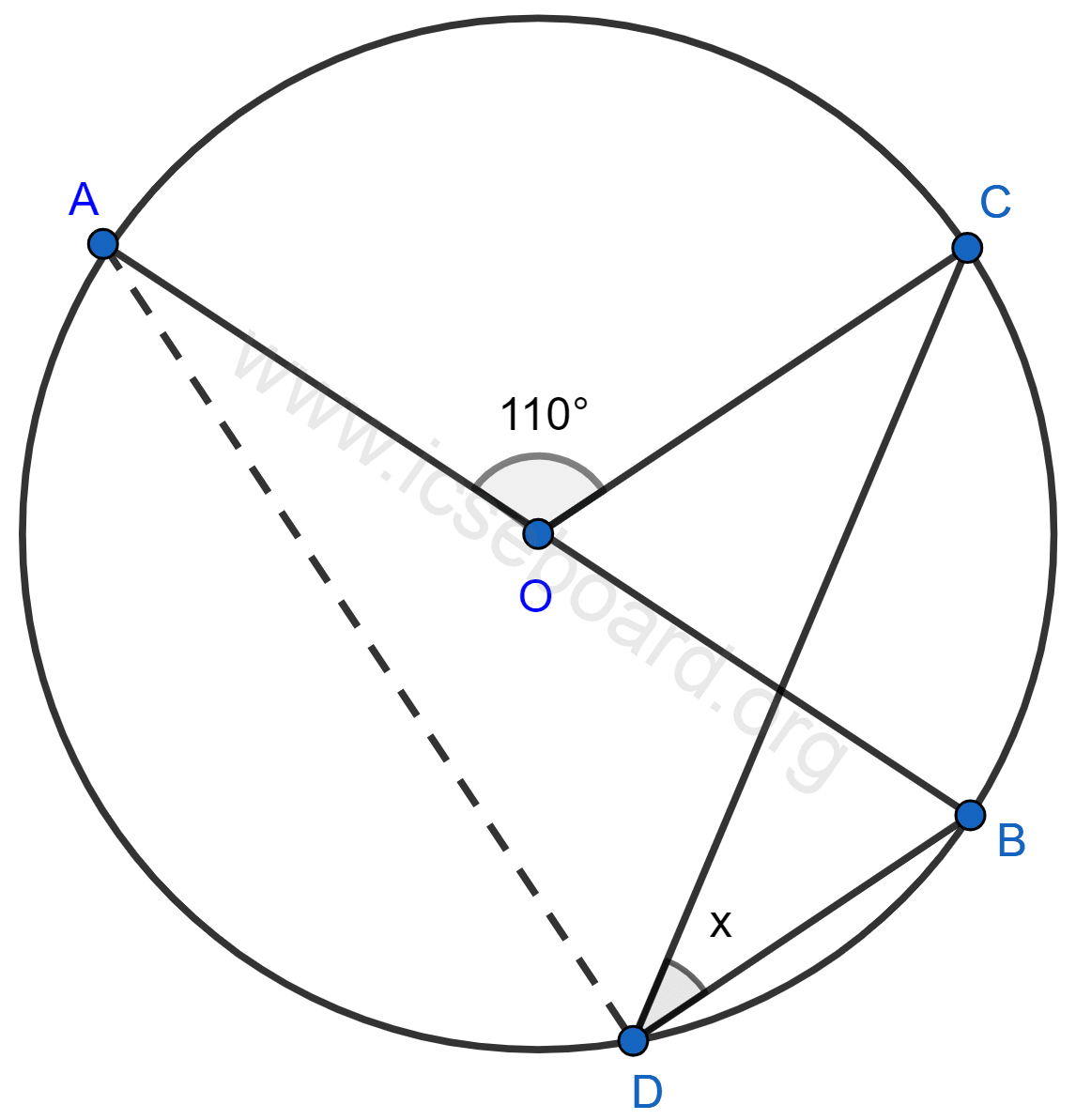 Concise Mathematics Selina Solutions Class 10 ICSE Chapter 17 Circles 16 In the figure, AOB is a diameter of the circle and ∠AOC = 110°, find ∠BDC. Circles, Concise Mathematics Solutions ICSE Class 10.