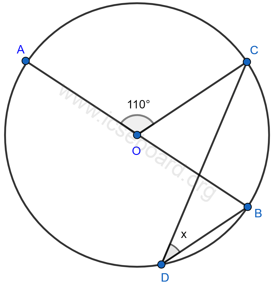 Concise Mathematics Selina Solutions Class 10 ICSE Chapter 17 Circles 15 In the figure, AOB is a diameter of the circle and ∠AOC = 110°, find ∠BDC. Circles, Concise Mathematics Solutions ICSE Class 10.