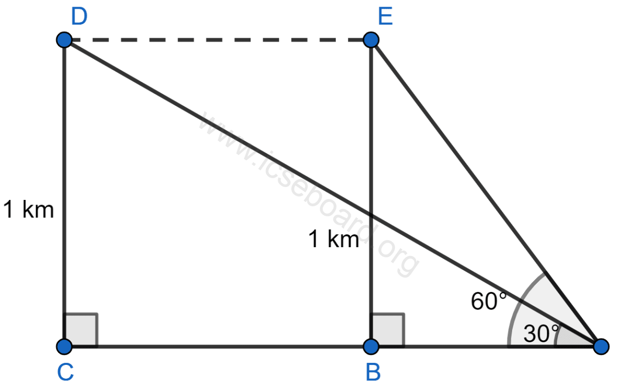 An aeroplane flying horizontally 1 km above the ground and going away from the observer is observed at an elevation of 60°. After 10 seconds, its elevation is observed to be 30°; find the uniform speed of the aeroplane in km per hour. Heights and Distances, Concise Mathematics Solutions ICSE Class 10.