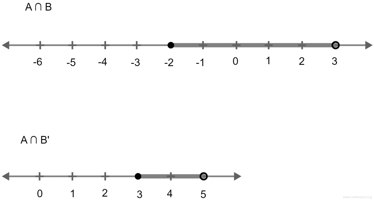 Concise Mathematics Selina Solutions Class 10 ICSE Chapter 4 Linear Inequations (In one variable) 17 Represent A β© B and A β© B' on two different number lines. Linear Inequations, Concise Mathematics Solutions ICSE Class 10.