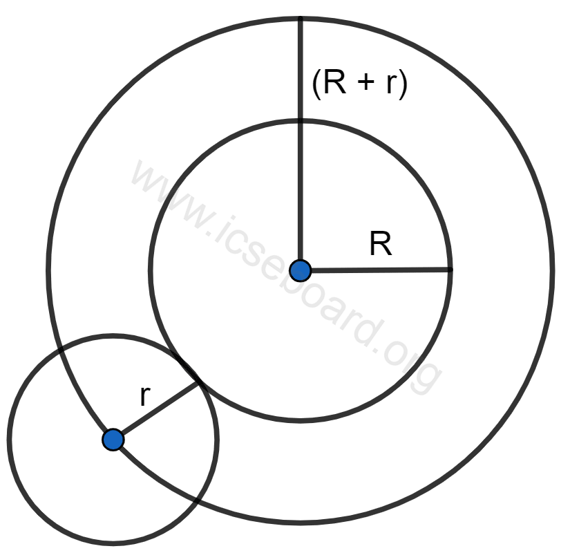Describe the locus of the center of a given circle which rolls around the outside of a second circle and is always touching it. Loci, Concise Mathematics Solutions ICSE Class 10.