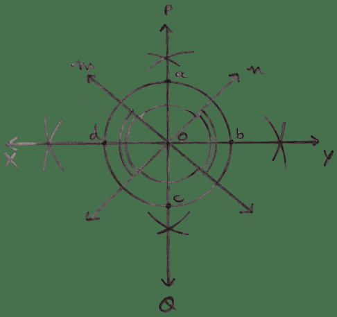 In the figure, obtain all the points equidistant from lines m and n; and 2.5 cm from O. Loci, Concise Mathematics Solutions ICSE Class 10.