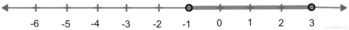 Concise Mathematics Selina Solutions Class 10 ICSE Chapter 4 Linear Inequations (In one variable) 18 Intersection of A and B on number line.