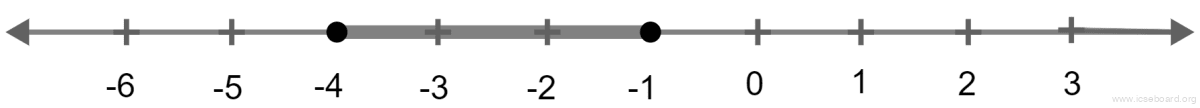 Concise Mathematics Selina Solutions Class 10 ICSE Chapter 4 Linear Inequations (In one variable) 19 Complement of A intersect B on number line.