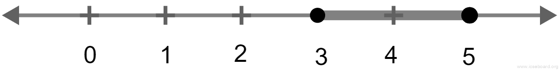 Concise Mathematics Selina Solutions Class 10 ICSE Chapter 4 Linear Inequations (In one variable) 20 Difference of A and B on number line.