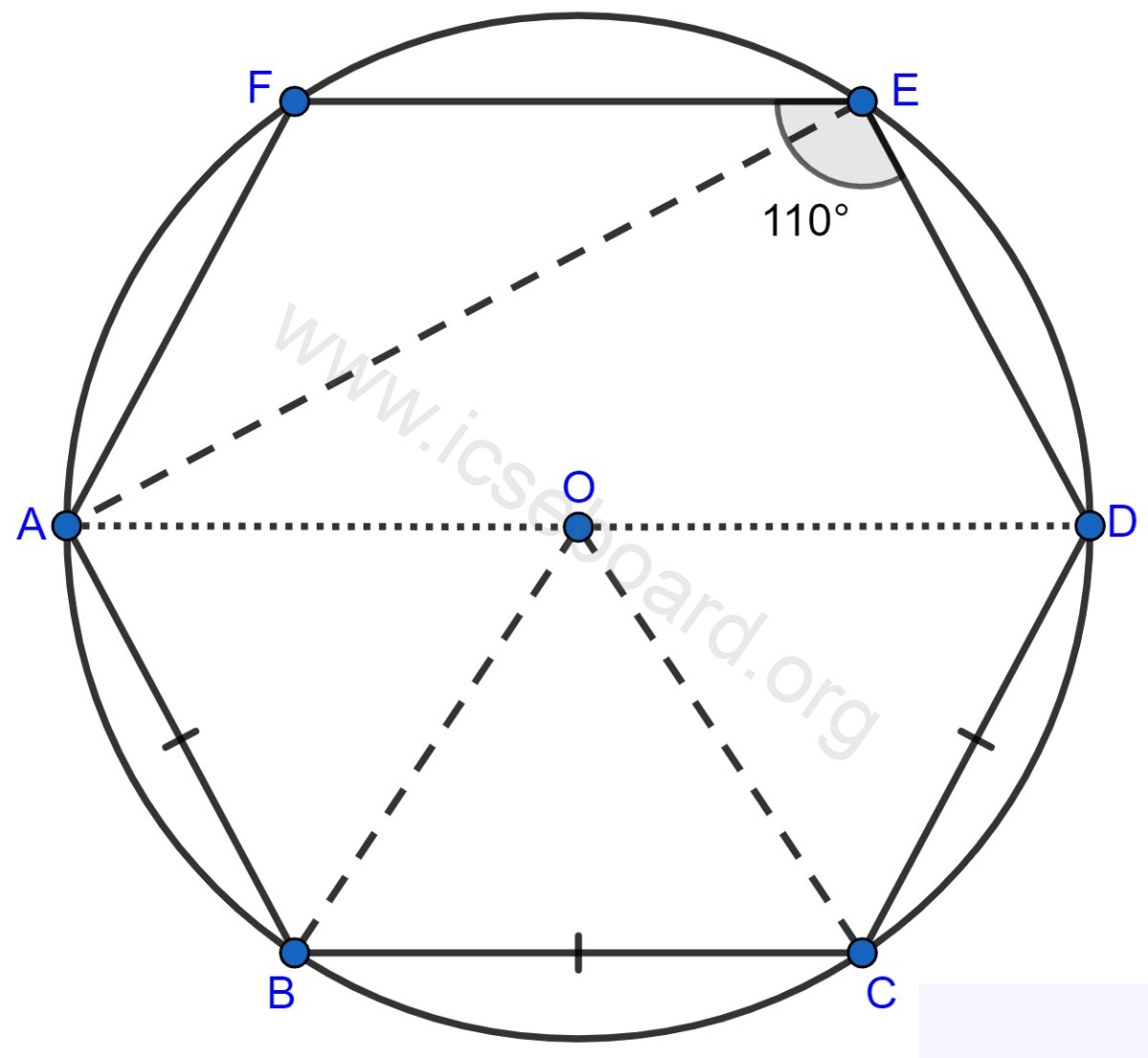 Concise Mathematics Selina Solutions Class 10 ICSE Chapter 17 Circles 90 In the figure, AD is the diameter of the circle with centre O. Chords AB, BC and CD are equal. If ∠DEF = 110°, calculate ∠AEF, ∠FAB. Circles, Concise Mathematics Solutions ICSE Class 10.
