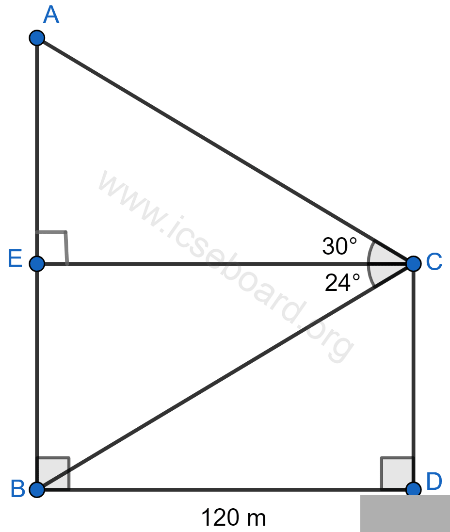 The horizontal distance between two towers is 120 m. The angle of elevation of the top and angle of depression of the bottom of the first tower as observed from the top of the second tower is 30° and 24°, respectively. Find the height of the two towers. Give your answer correct to 3 significant figures. Heights and Distances, Concise Mathematics Solutions ICSE Class 10.