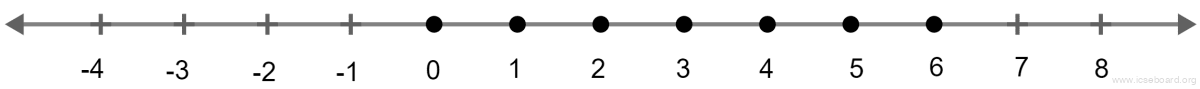 Concise Mathematics Selina Solutions Class 10 ICSE Chapter 4 Linear Inequations (In one variable) 21 -(1/3) β€ (x/2) + 1(2/3) < 5(1/6), x β W. Linear Inequations, Concise Mathematics Solutions ICSE Class 10.