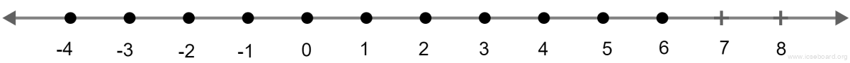 Concise Mathematics Selina Solutions Class 10 ICSE Chapter 4 Linear Inequations (In one variable) 22 -(1/3) β€ (x/2) + 1(2/3) < 5(1/6), x β Z. Linear Inequations, Concise Mathematics Solutions ICSE Class 10.