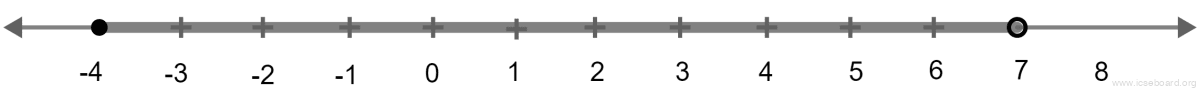Concise Mathematics Selina Solutions Class 10 ICSE Chapter 4 Linear Inequations (In one variable) 23 -(1/3) β€ (x/2) + 1(2/3) < 5(1/6), x β R. Linear Inequations, Concise Mathematics Solutions ICSE Class 10.
