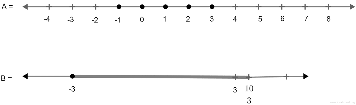 Concise Mathematics Selina Solutions Class 10 ICSE Chapter 4 Linear Inequations (In one variable) 24 Given : A = {x : -8 < 5x + 2 β€ 17, x β I} B = {x : -2 β€ 7 + 3x < 17, x β R} Where R = {real numbers} and I = {integers}. Represent A and B on two different numbers lines. Write down elements of A β© B. Linear Inequations, Concise Mathematics Solutions ICSE Class 10.