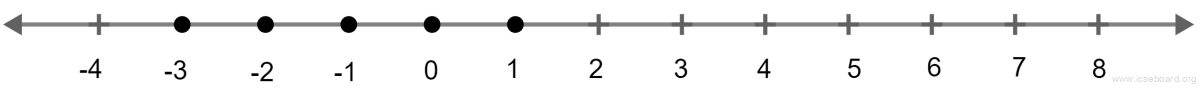 Concise Mathematics Selina Solutions Class 10 ICSE Chapter 4 Linear Inequations (In one variable) 25 Solve the following inequation and represent the solution set on the number line 2x - 5 β€ 5x + 4 < 11, where x β I. Linear Inequations, Concise Mathematics Solutions ICSE Class 10.
