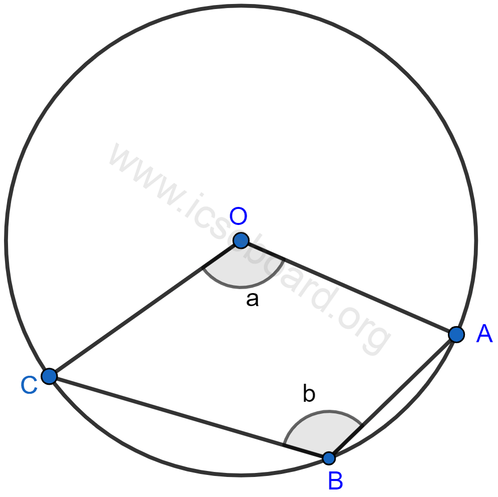 Concise Mathematics Selina Solutions Class 10 ICSE Chapter 17 Circles 55 The figure shows a circle with centre O. Given : ∠AOC = a and ∠ABC = b. Find the relationship between a and b. Find the measure of angle OAB, if OABC is a parallelogram. Circles, Concise Mathematics Solutions ICSE Class 10.