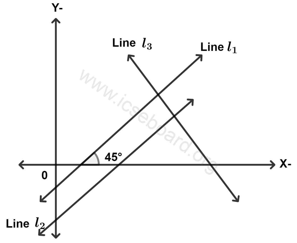 ICSE Maths Solved Competency Focused Questions Solutions Class 10 Chapter 1 Multiple-Choice Questions 4 In the given figure line l1 is a parallel to line l2. If line l3 is perpendicular to line l1, then the slopes of lines l2 and l3 respectively are : Maths Competency Focused Practice Questions Class 10 Solutions.