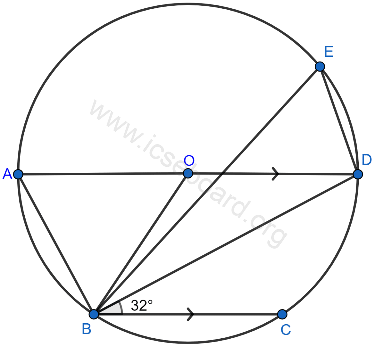 Concise Mathematics Selina Solutions Class 10 ICSE Chapter 17 Circles 152 In the given figure, AD is a diameter. O is the centre of the circle. AD is parallel to BC and ∠CBD = 32°. Find : (i) ∠OBD (ii) ∠AOB (iii) ∠BED. Circles, Concise Mathematics Solutions ICSE Class 10.