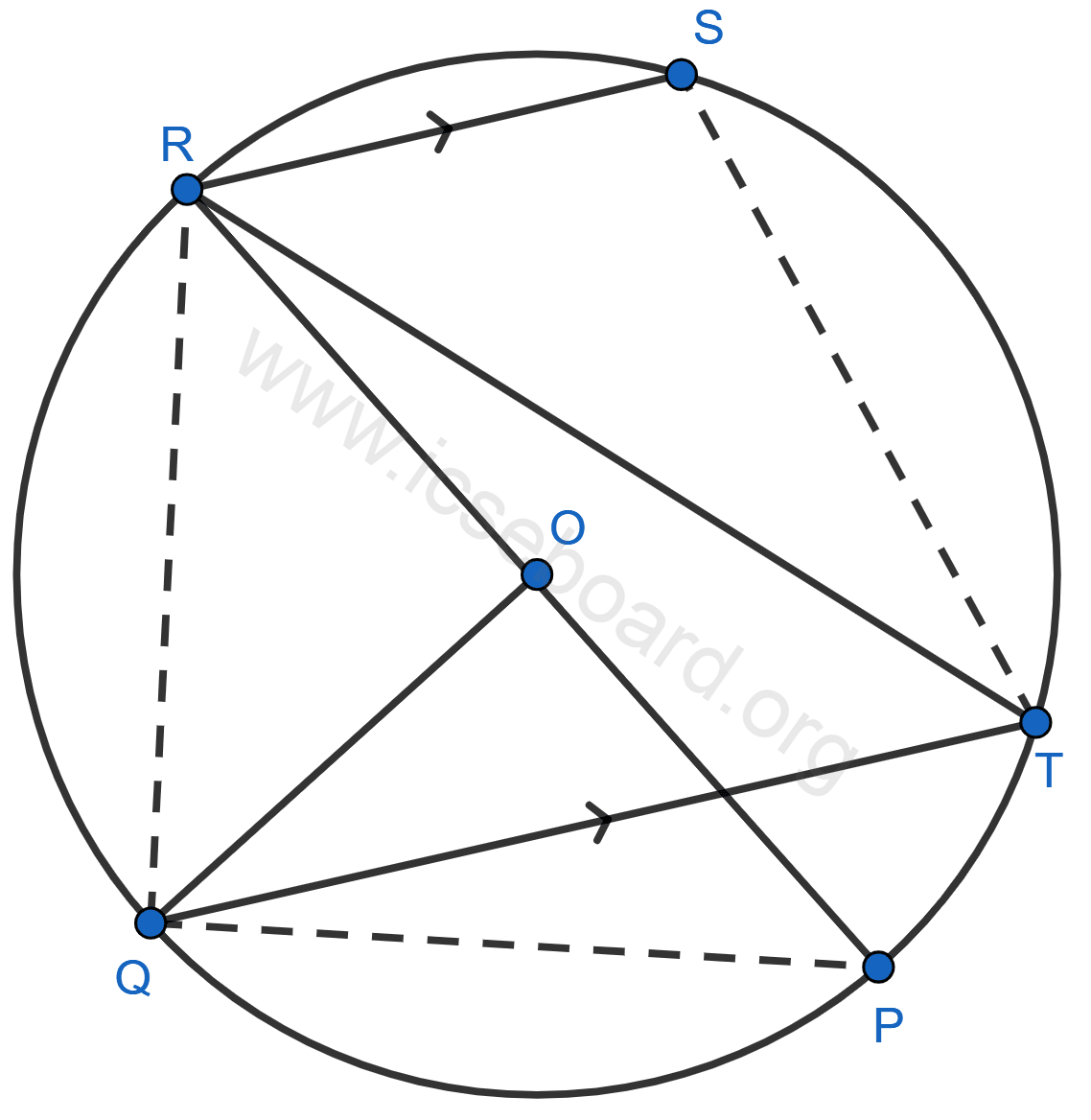 The given figure shows a circle with center O such that chord RS is parallel to chord QT, angle PRT = 20° and angle POQ = 100°. Calculate : (i) angle QTR (ii) angle QRP (iii) angle QRS (iv) angle STR. Tangents and Intersecting Chords, Concise Mathematics Solutions ICSE Class 10.