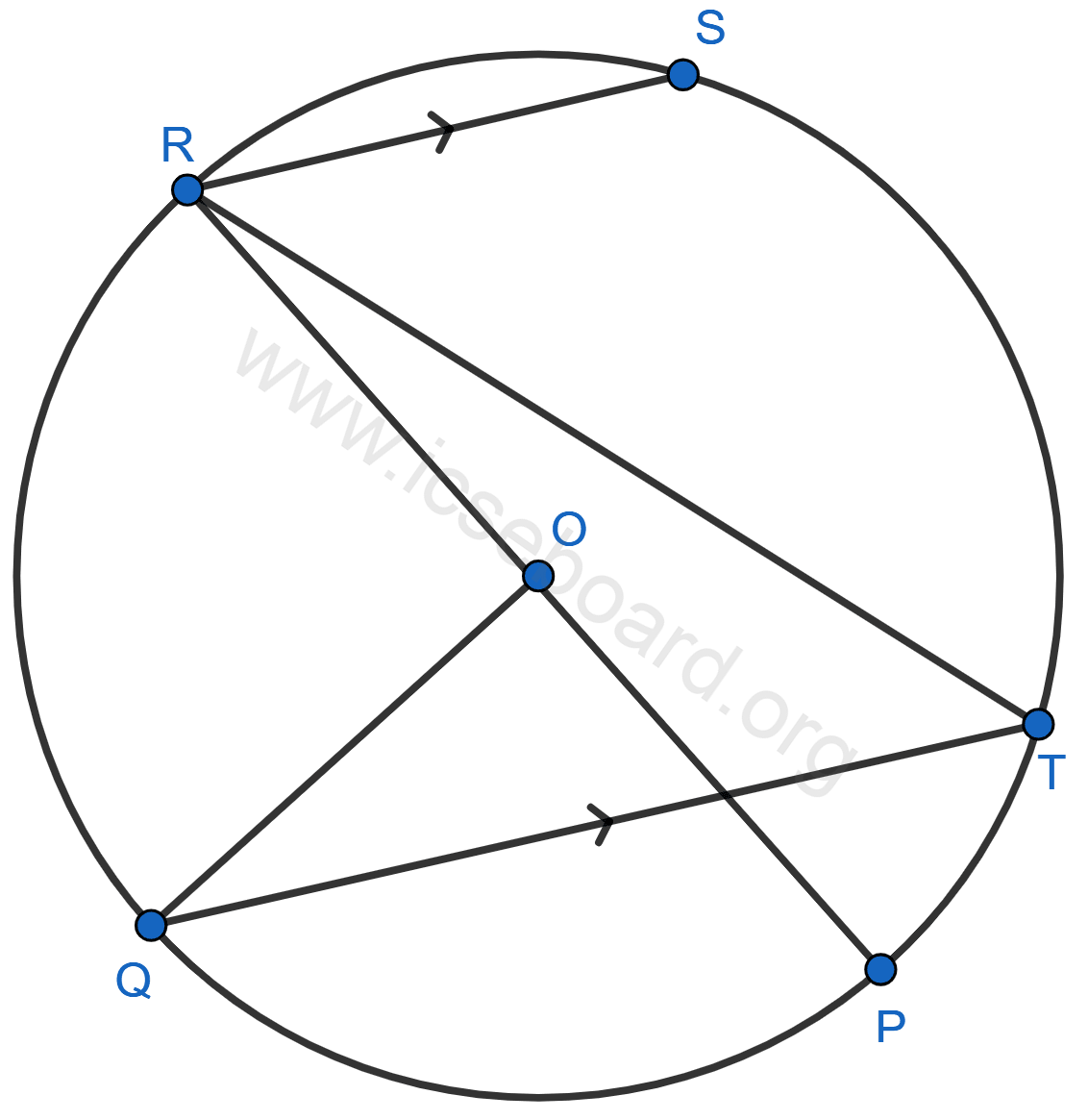 The given figure shows a circle with center O such that chord RS is parallel to chord QT, angle PRT = 20° and angle POQ = 100°. Calculate : (i) angle QTR (ii) angle QRP (iii) angle QRS (iv) angle STR. Tangents and Intersecting Chords, Concise Mathematics Solutions ICSE Class 10.