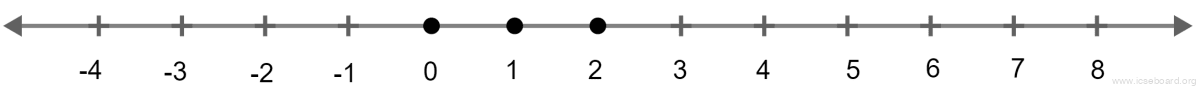 Concise Mathematics Selina Solutions Class 10 ICSE Chapter 4 Linear Inequations (In one variable) 29 Solve the inequation -2(1/2) + 2x β€ (4x/5) β€ 4/3 + 2x, x β W. Graph the solution set on the number line. Linear Inequations, Concise Mathematics Solutions ICSE Class 10.