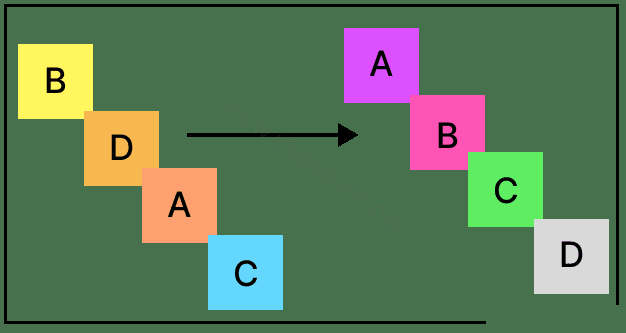 What is the process done in the below picture? Computer Application Competency Focused Practice Questions Class 10 Solutions.