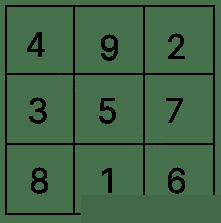 RS Aggarwal Mathematics Solutions Class 6 ICSE Chapter 2 Operations on Whole Numbers 2 Complete the following magic square by supplying the missing numbers. Operations on Whole Numbers, R.S. Aggarwal Mathematics Solutions ICSE Class 6.