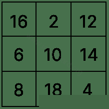 RS Aggarwal Mathematics Solutions Class 6 ICSE Chapter 2 Operations on Whole Numbers 4 Complete the following magic square by supplying the missing numbers. Operations on Whole Numbers, R.S. Aggarwal Mathematics Solutions ICSE Class 6.