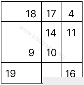 RS Aggarwal Mathematics Solutions Class 6 ICSE Chapter 2 Operations on Whole Numbers 7 Complete the following magic square by supplying the missing numbers. Operations on Whole Numbers, R.S. Aggarwal Mathematics Solutions ICSE Class 6.