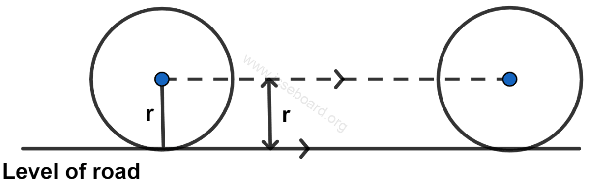 Describe the locus of the center of a wheel of a bicycle going straight along a level road. Loci, Concise Mathematics Solutions ICSE Class 10.