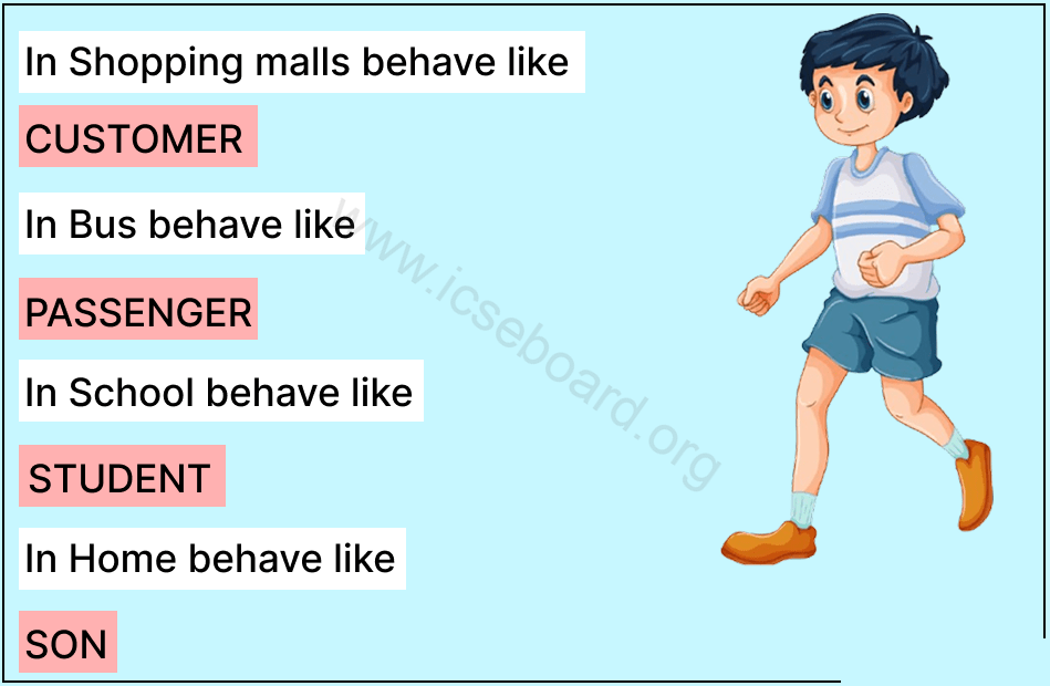 Name the feature of Java depicted in the below picture. Computer Application Competency Focused Practice Questions Class 10 Solutions.
