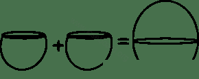 ICSE Maths Solved Competency Focused Questions Solutions Class 10 Chapter 1 Multiple-Choice Questions 13 Two identical solid hemispheres are kept in contact to form a sphere. The ratio of the total surface areas of two hemispheres to the surface area of the sphere formed is : Maths Competency Focused Practice Questions Class 10 Solutions.