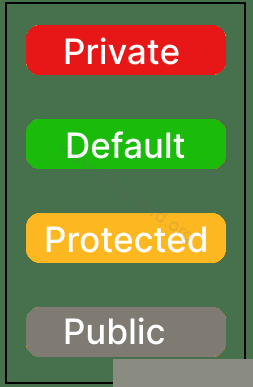 State which access specifier is less restrictive. Computer Application Competency Focused Practice Questions Class 10 Solutions.