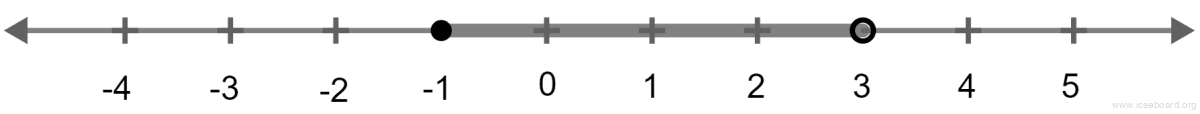 Concise Mathematics Selina Solutions Class 10 ICSE Chapter 4 Linear Inequations (In one variable) 7 -4 β€ 3x - 1 < 8. Graph the solution set on the real number line. Linear Inequations, Concise Mathematics Solutions ICSE Class 10.