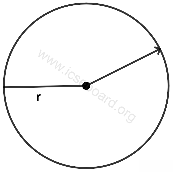 Describe the locus of the moving end of the minute hand of a clock. Loci, Concise Mathematics Solutions ICSE Class 10.