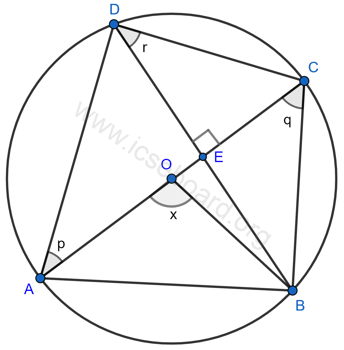 Concise Mathematics Selina Solutions Class 10 ICSE Chapter 17 Circles 29 In the figure, AC is the diameter of circle, centre O. Chord BD is perpendicular to AC. Write down the angles p, q and r in terms of x. Circles, Concise Mathematics Solutions ICSE Class 10.