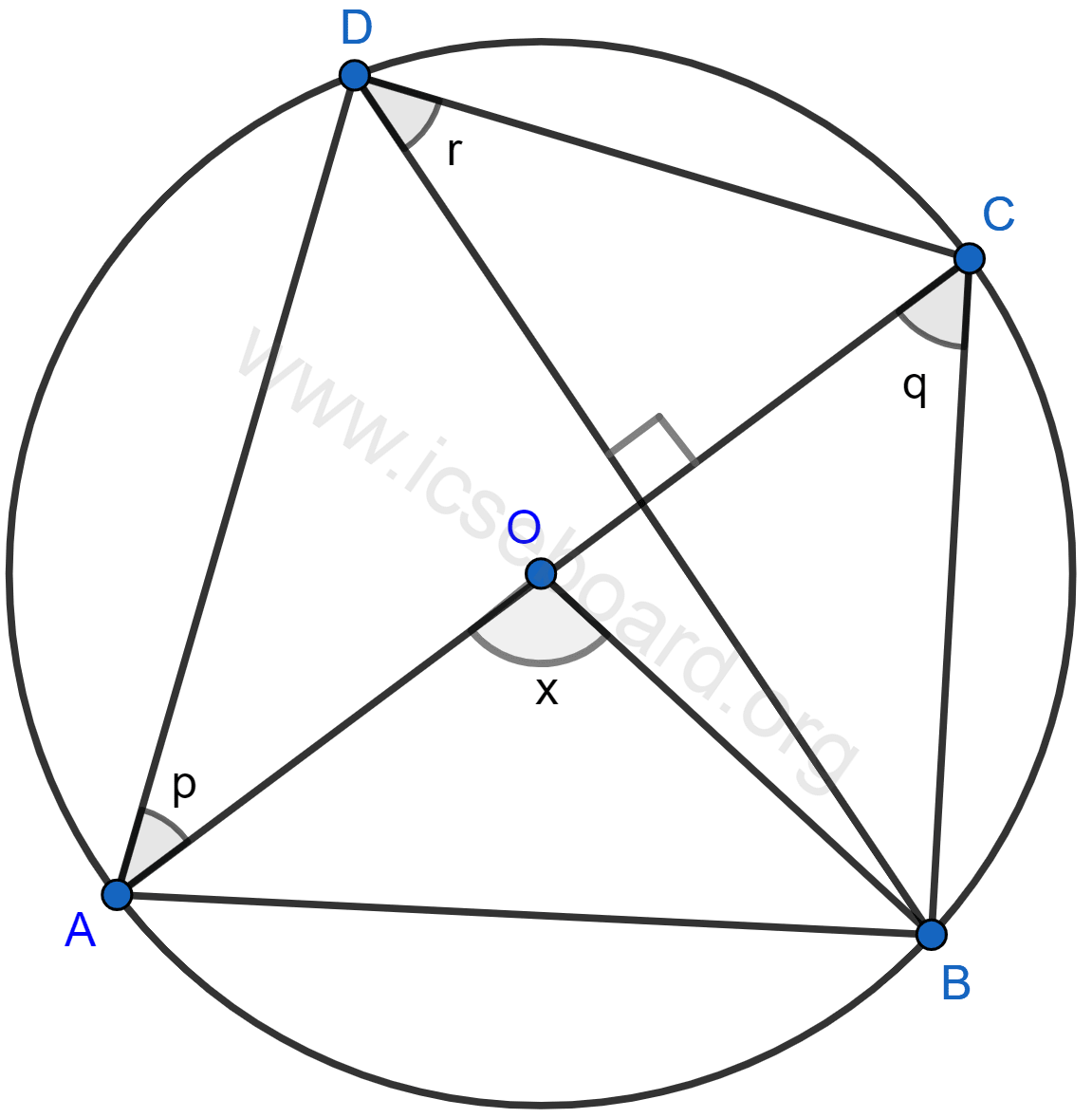 Concise Mathematics Selina Solutions Class 10 ICSE Chapter 17 Circles 28 In the figure, AC is the diameter of circle, centre O. Chord BD is perpendicular to AC. Write down the angles p, q and r in terms of x. Circles, Concise Mathematics Solutions ICSE Class 10.