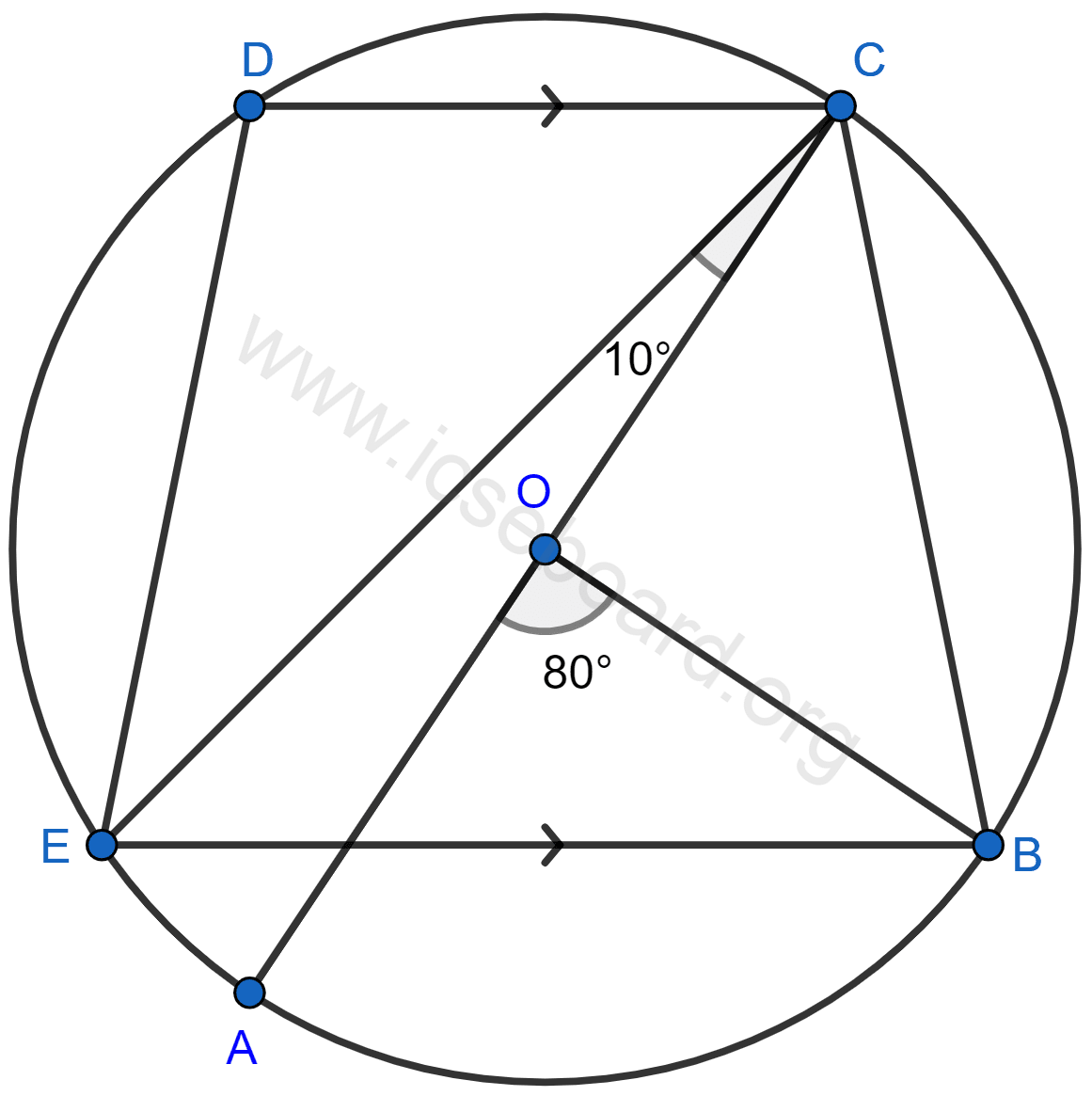 Concise Mathematics Selina Solutions Class 10 ICSE Chapter 17 Circles 68 In the given figure, AC is the diameter of the circle with center O. CD and BE are parallel. Angle ∠AOB = 80° and ∠ACE = 10°. Calculate : Angle BEC, Angle BCD, Angle CED. Circles, Concise Mathematics Solutions ICSE Class 10.