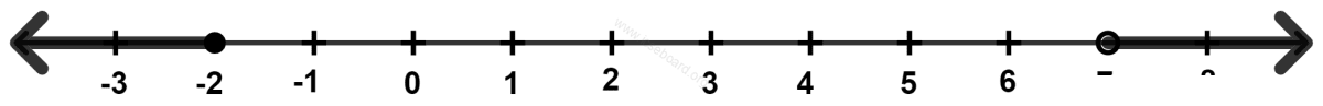 Concise Mathematics Selina Solutions Class 10 ICSE Chapter 27 Mixed Practice 11 Solve and graph the solution set of : (i) 2x - 9 < 7 and 3x + 9 ≤ 25; x ∈ R (ii) 3x - 2 > 19 or 3 - 2x ≥ 7; x ∈ R. Mixed Practice, Concise Mathematics Solutions ICSE Class 10.