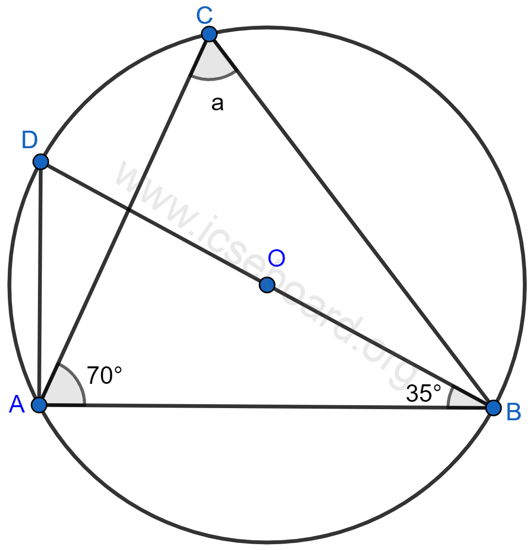 Concise Mathematics Selina Solutions Class 10 ICSE Chapter 17 Circles 8 In the following figure, O is the center of the circle. Find the value of a. Circles, Concise Mathematics Solutions ICSE Class 10.
